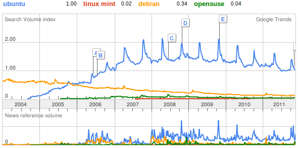 Google Trends